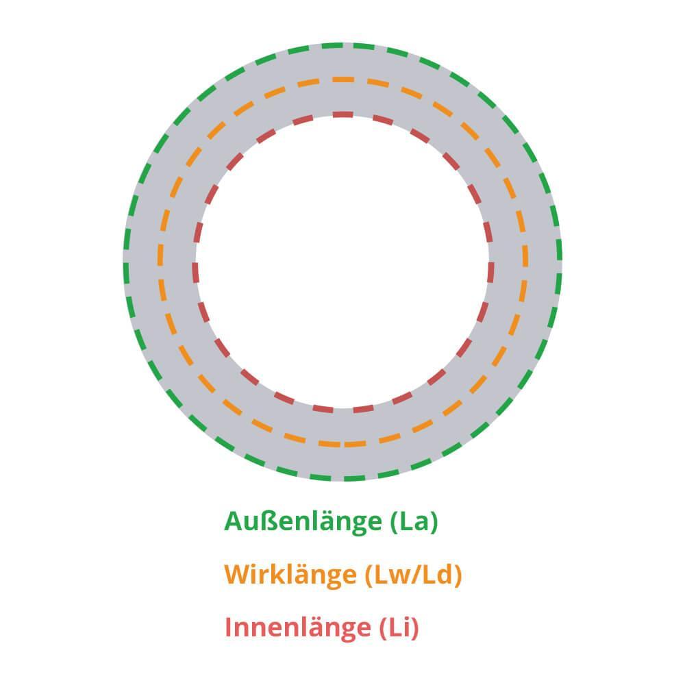 Keilrippenriemen 4 PL 2235 mm / 880 L