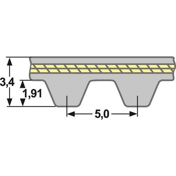 Zahnriemen Meterware S5M - 25 mm Neoprene/Glas