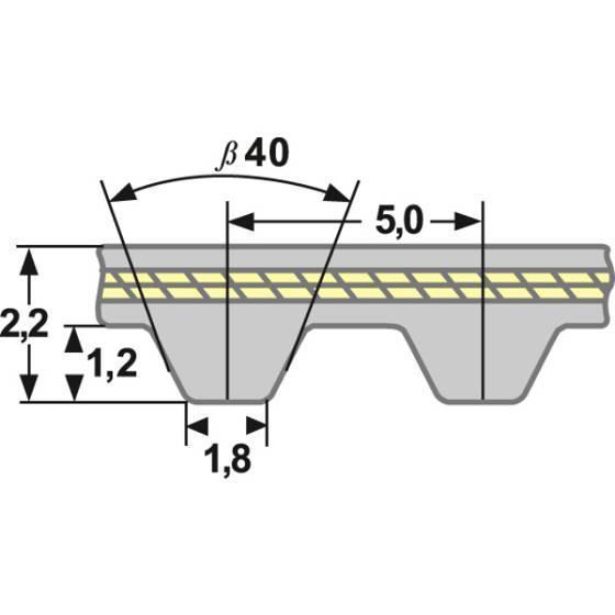 Zahnriemen Meterware T5 - 12 mm PU/Stahl